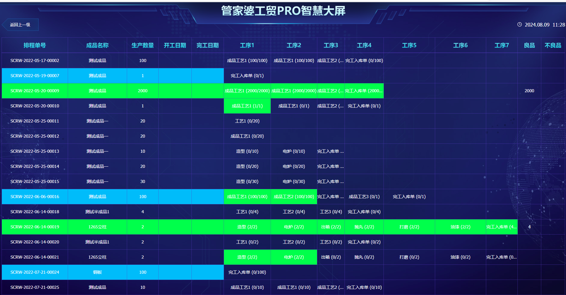 【管家婆工貿PRO】數字化管理平臺，重塑工藝控制與業務流轉新體驗