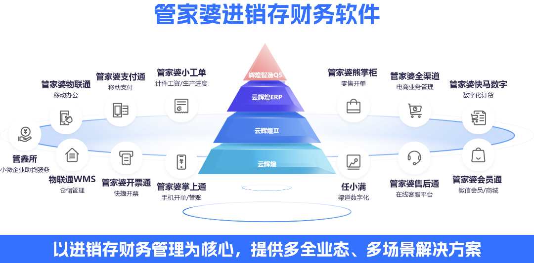 別再讓低效管理吃掉利潤！ERP拆分術救回50%損耗的3步止血法