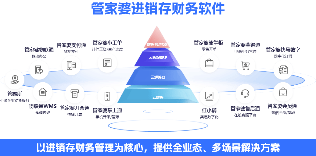 告別996采購！管家婆云輝煌ERP四種進貨模式實測提效30%！